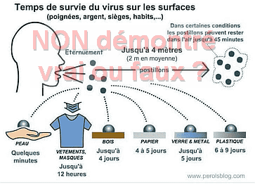 fake infographie